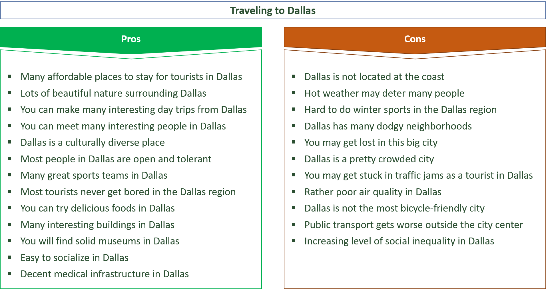 advantages and disadvantages of traveling to dallas