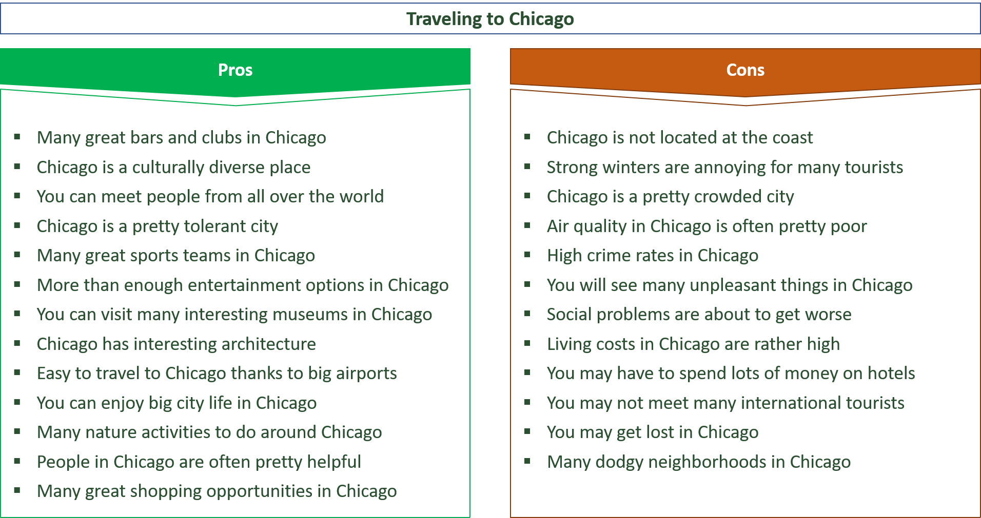 advantages and disadvantages of traveling to chicago