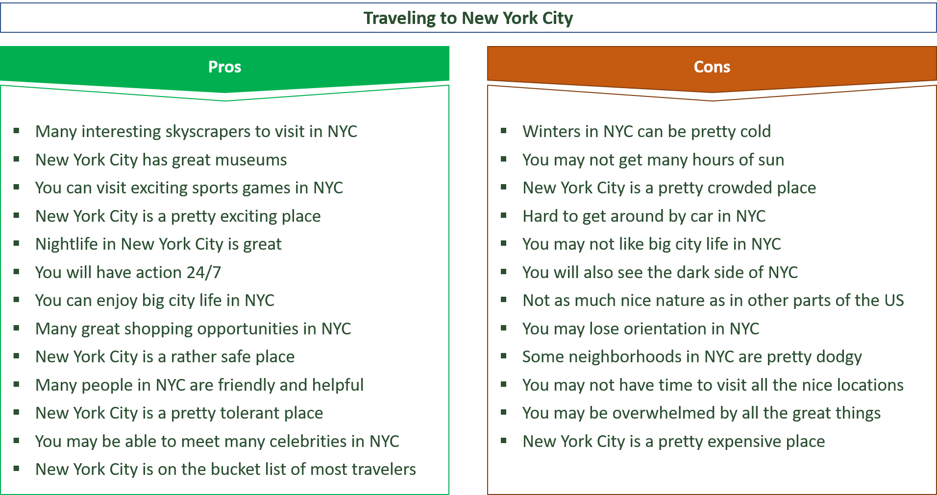 advantages and disadvantages of traveling to new york city