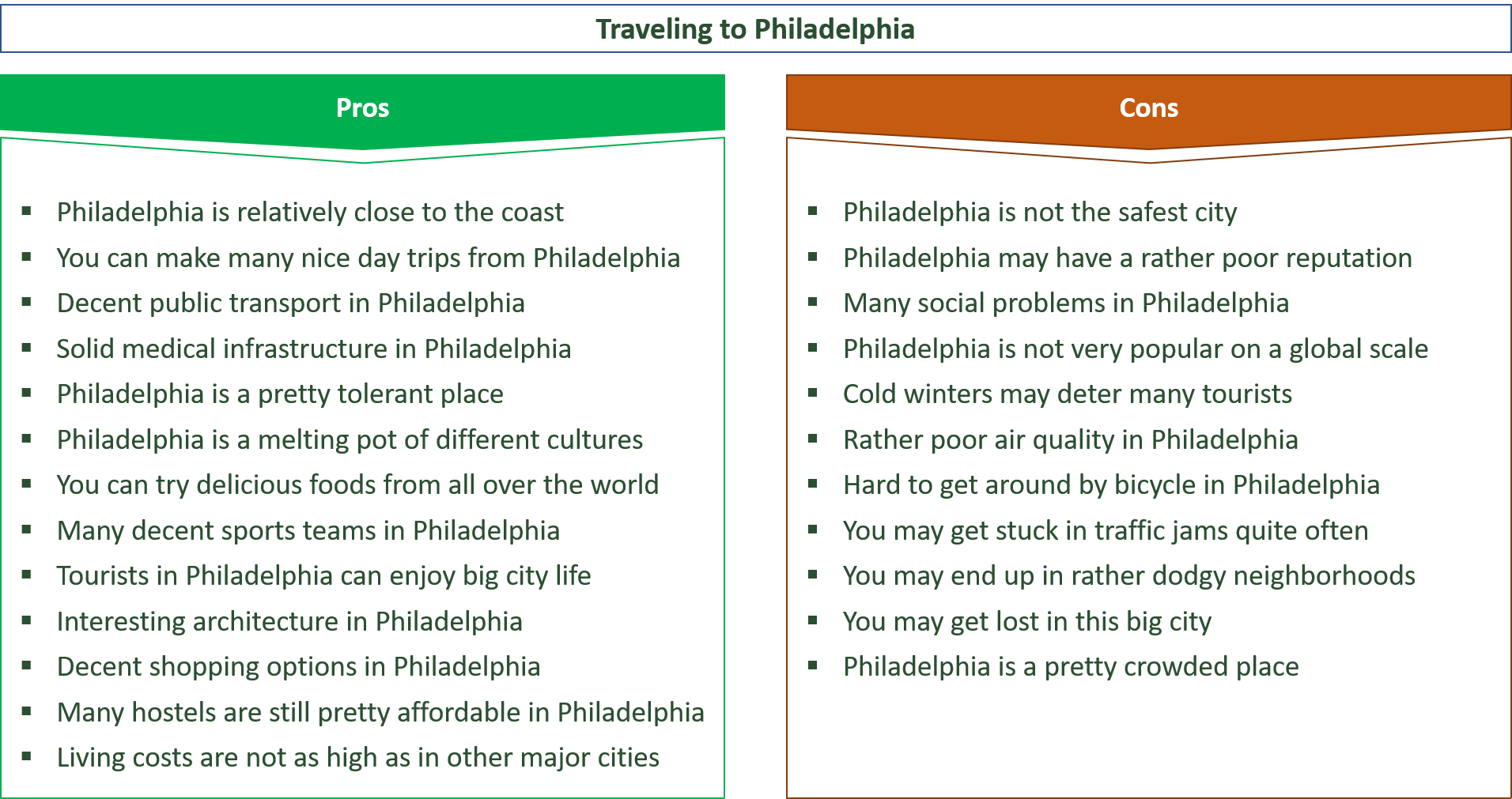 advantages and disadvantages of traveling to philadelphia