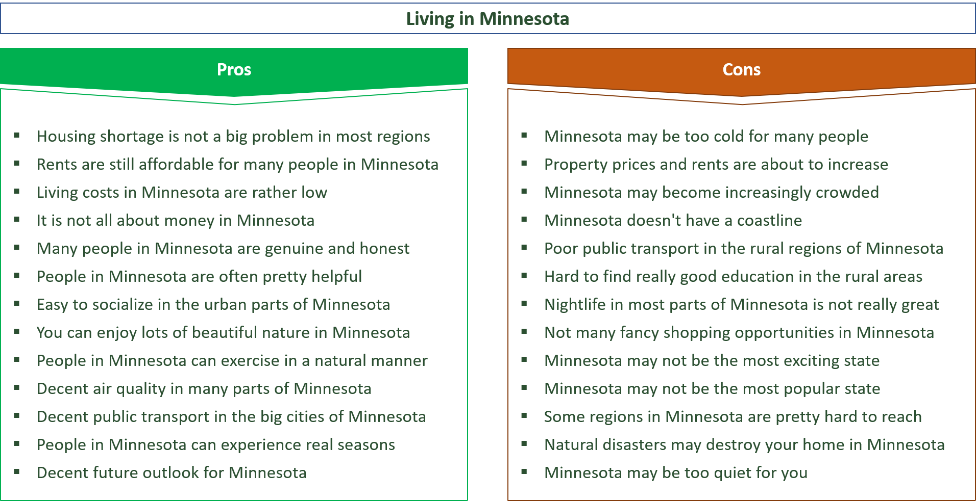 advantages and disadvantages of living in minnesota