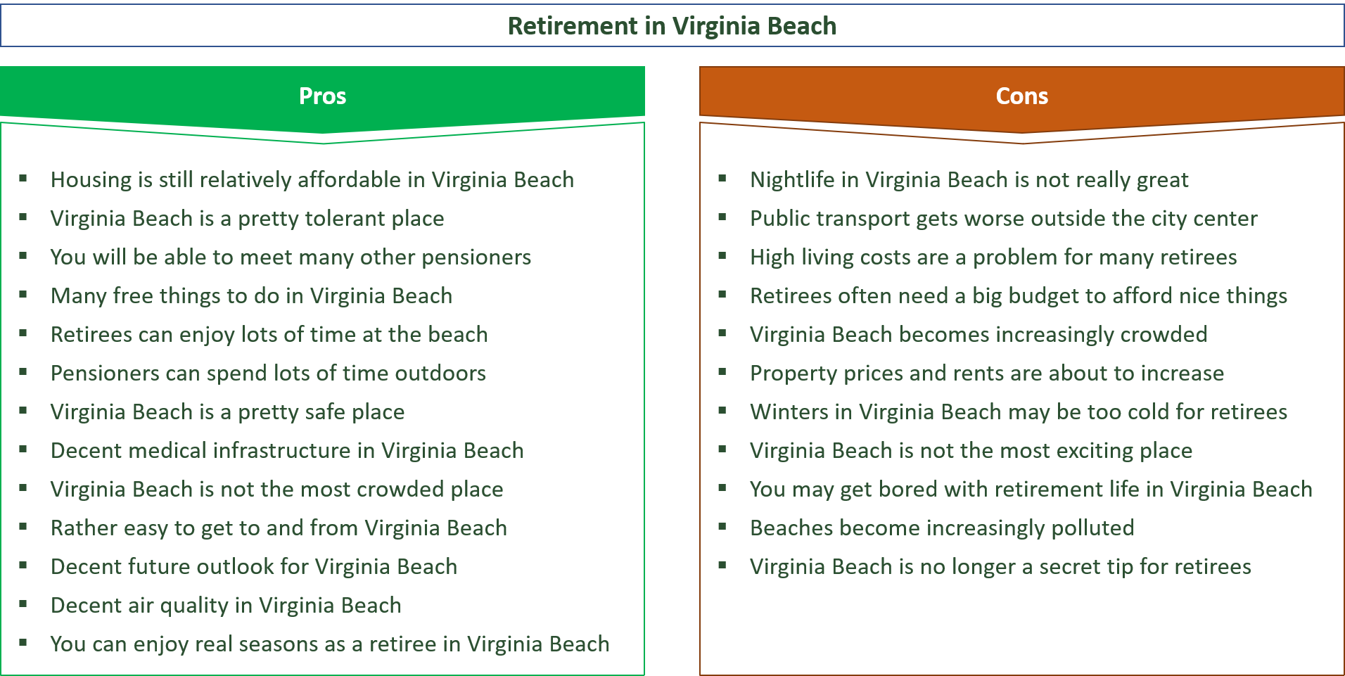advantages and disadvantages of retiring in virginia beach