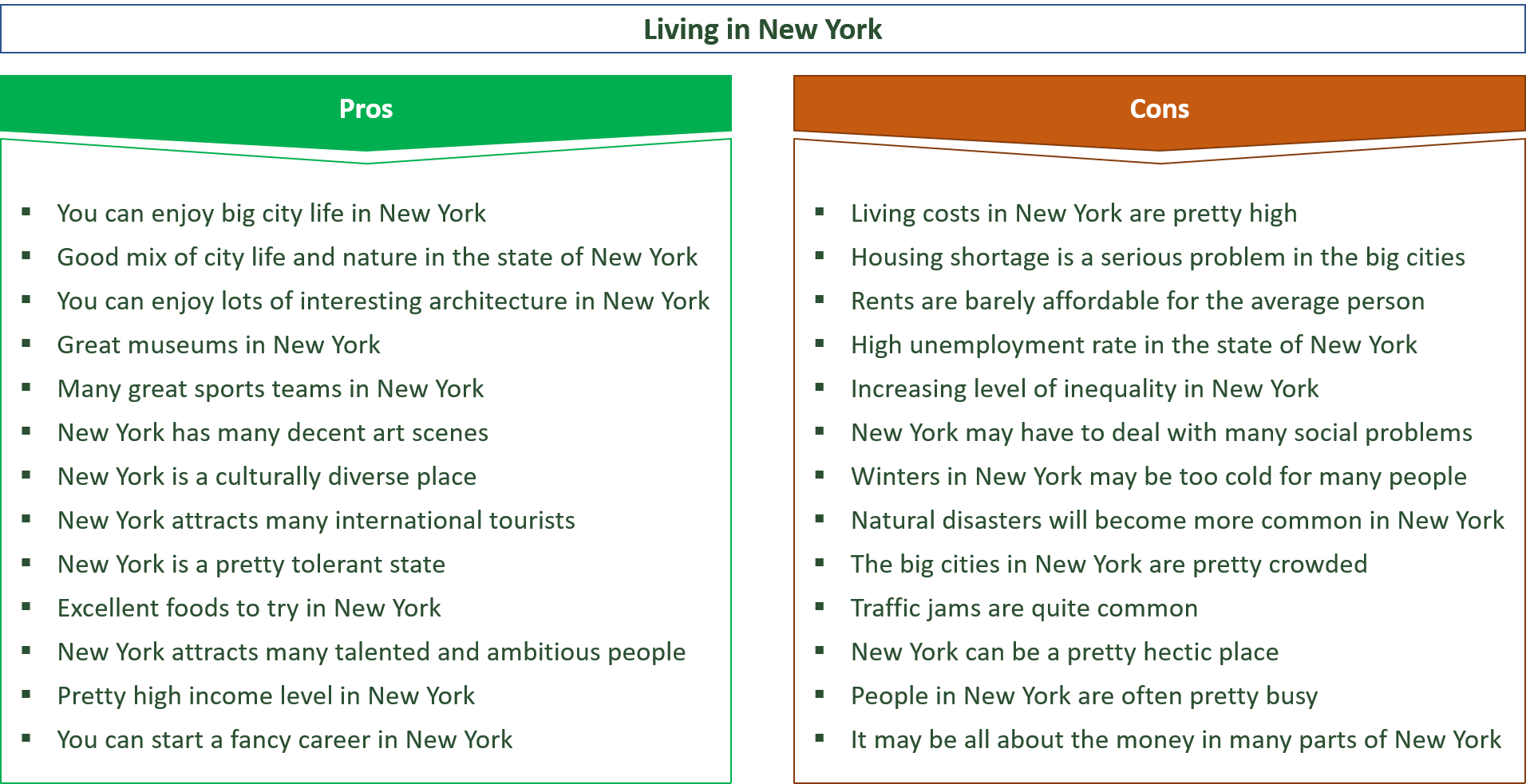 advantages and disadvantages of living in new york