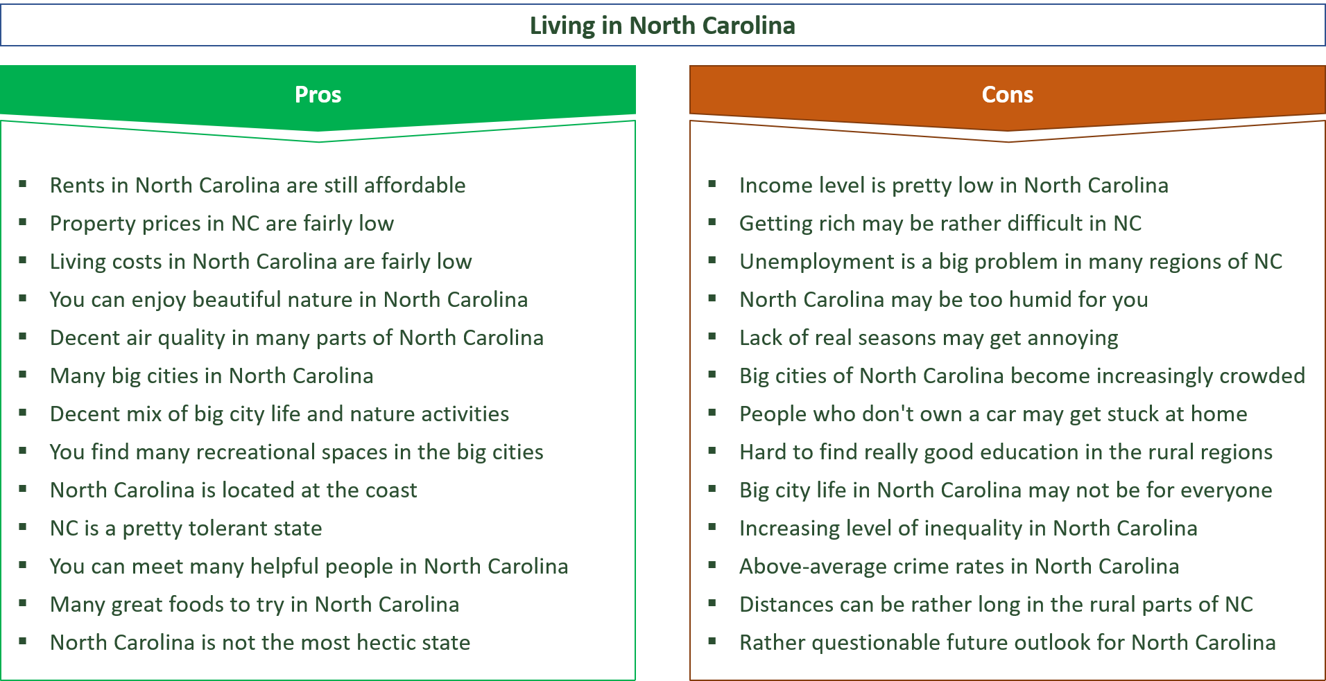 advantages and disadvantages of living in north carolina