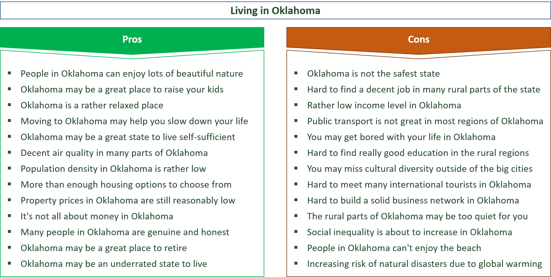 advantages and disadvantages of living in oklahoma