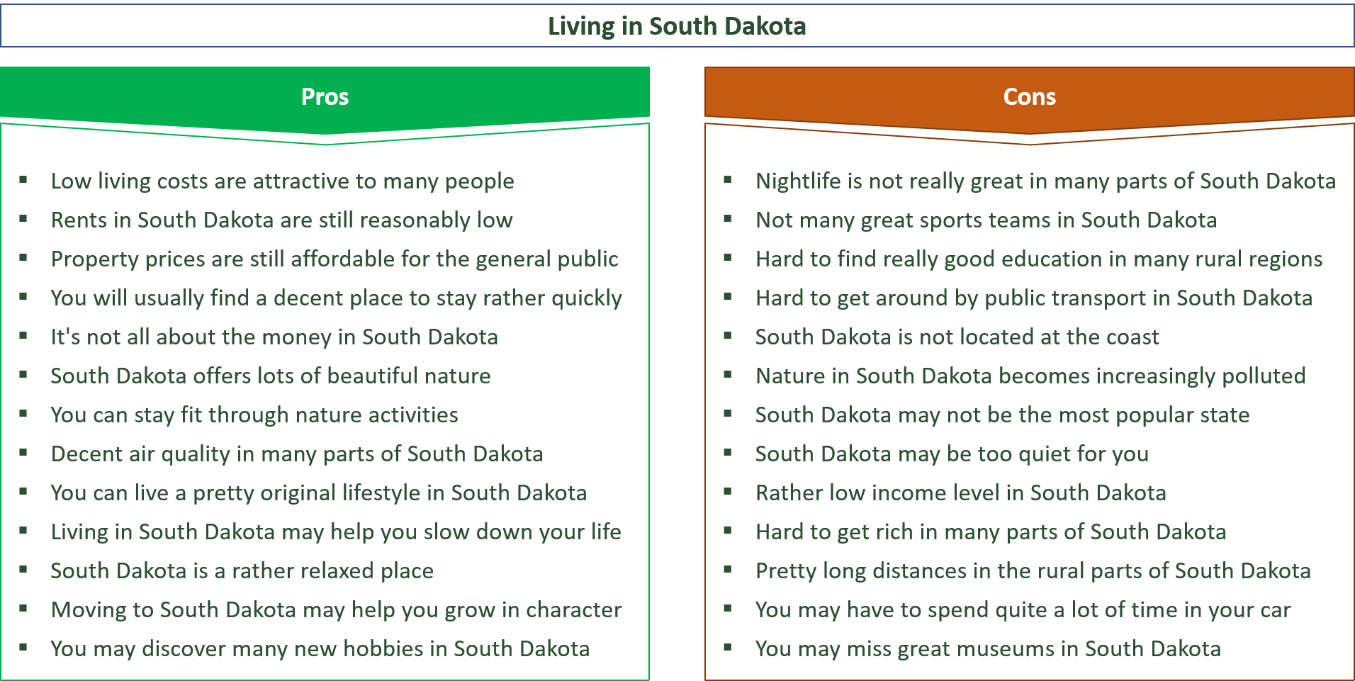 advantages and disadvantages of living in south dakota