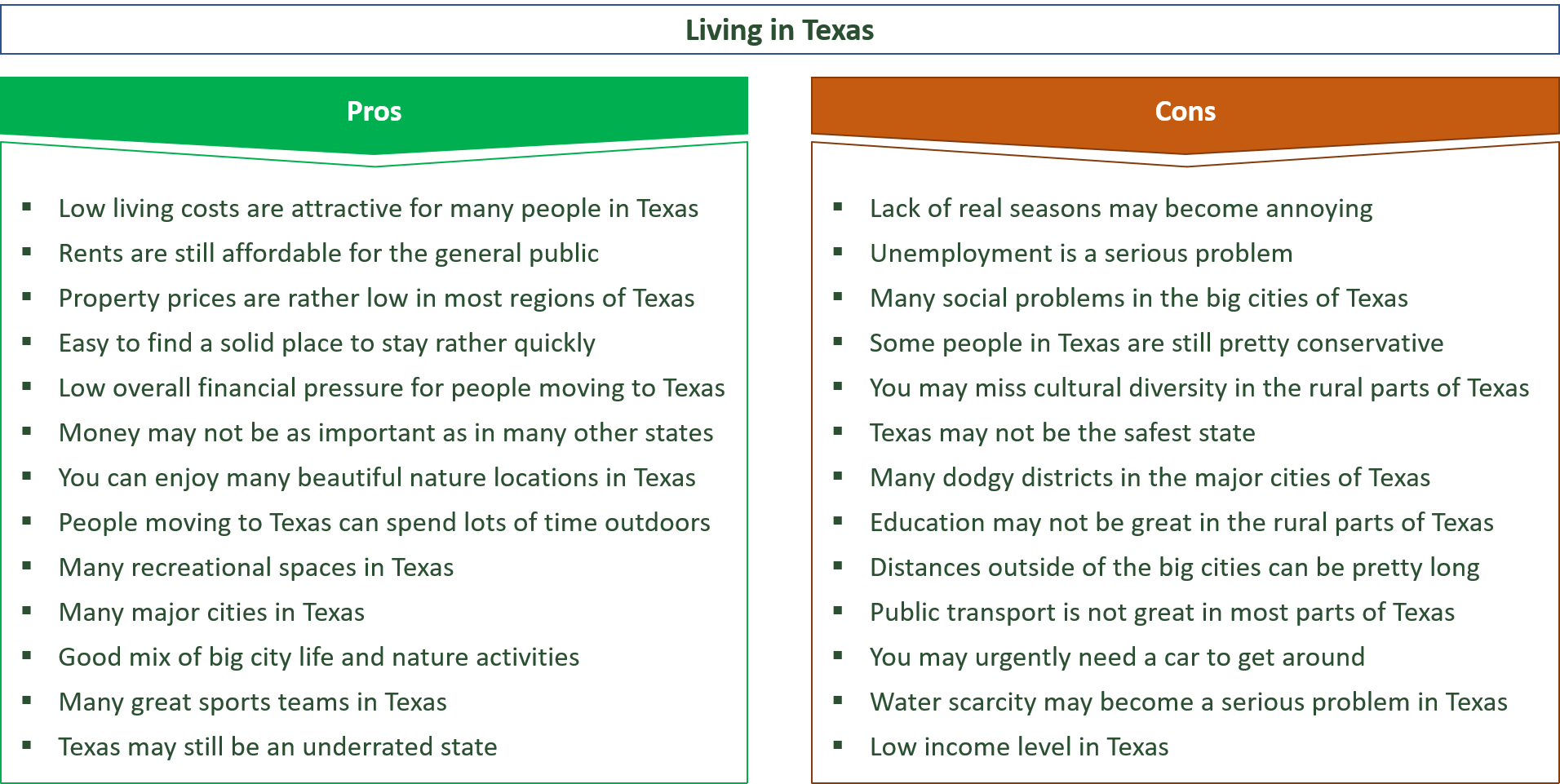 advantages and disadvantages of living in texas