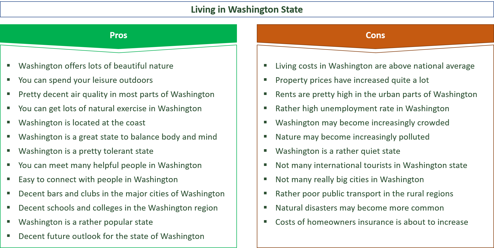 advantages and disadvantages of living in washington state